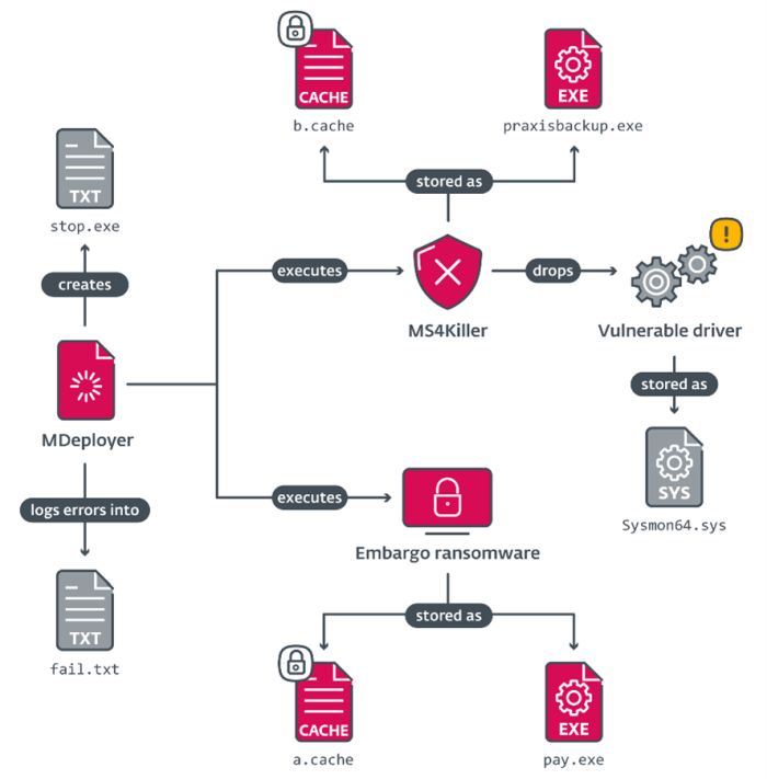 ESET-Embargo-execution-diagram-Oct-2024