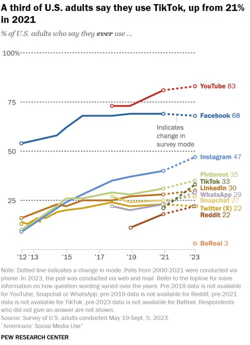 Pew-Research-Feb-2024